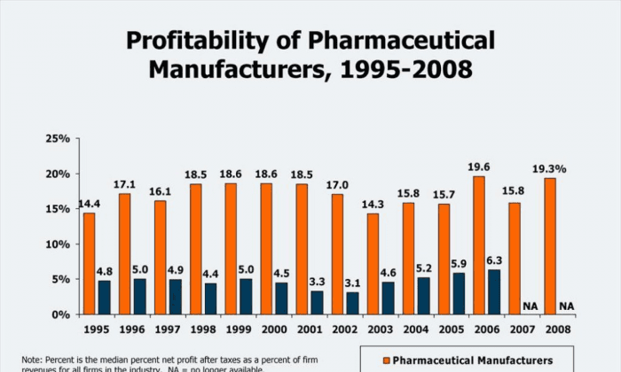 Understanding Drug Pricing: The Pharmaceutical Industry and the Industrial Relations of Your Personal Health