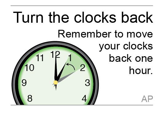 Annual US Fall Ritual of Turning Back Clocks by 1 Hour