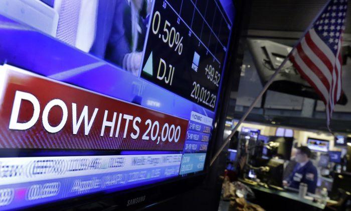 Dow Hits 20,000 for First Time Ever
