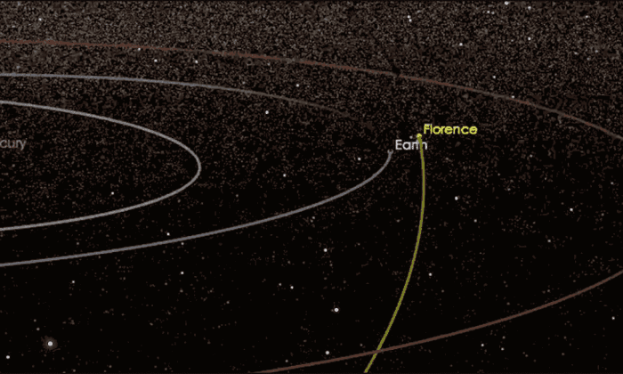 Largest Asteroid Ever Tracked to Pass by Earth on Sept. 1