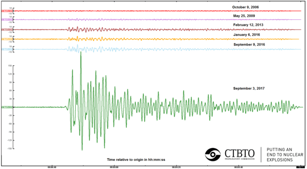 Comparison of seismic signals (to scale) of all six declared DPRK nuclear tests, as observed at IMS station AS-59 Aktyubinsk, Kazakhstan. (Courtesy the Comprehensive Nuclear-Test-Ban Treaty Organization)