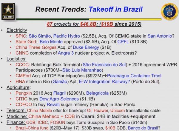 Screenshot from Evan Ellis’s presentation, which shows Chinese purchases of infrastructure and other critical sectors in Brazil. (Evan Ellis)