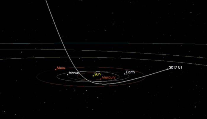 NASA: Strange Comet or Asteroid Could Be First Interstellar Object