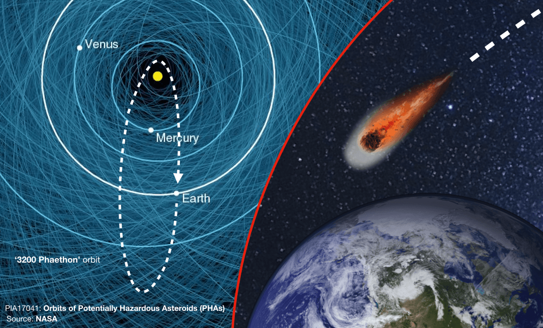 Giant Mystery Space Object ‘Phaethon’ to Skim Earth Before Christmas