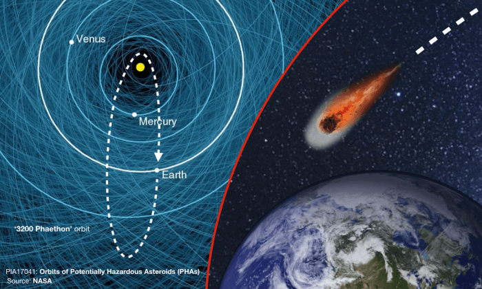 Massive, 3-Mile-Wide ‘Potentially Hazardous Asteroid’ will Skim past Earth Tomorrow