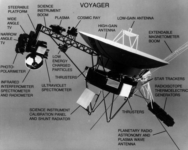An annotated picture from July 1977 of a voyager spacecraft. (NASA/Keystone/Getty Images)