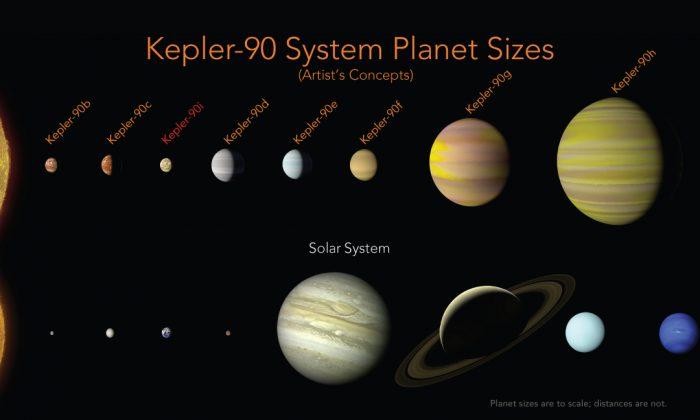 NASA Finds New Planet in Far off Solar System as Large as Ours