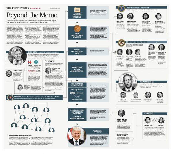 <a href="https://www.theepochtimes.com/assets/uploads/2018/02/02/Final_Memo_EpochTimes-1.jpg">(Click on image to enlarge map)</a>