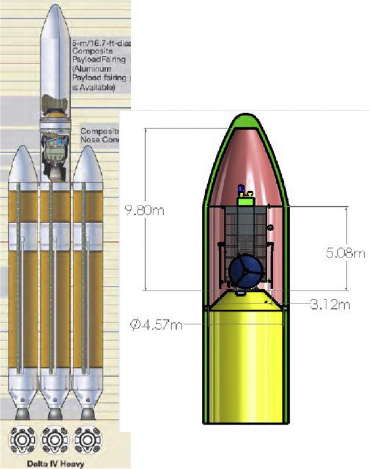 The 8.8-ton conceptual HAMMER spacecraft (R) is designed to fit within the Delta IV Heavy, the world’s second highest capacity launch vehicle in operation, surpassed only by SpaceX’s Falcon Heavy rocket |(LLNL/NASA)