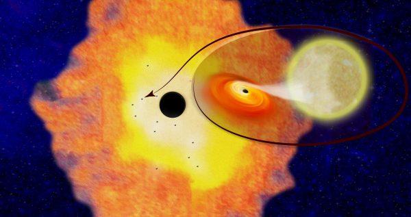 Twelve black hole low-mass binaries orbiting Sagittarius A* at the center of the Milky Way galaxy, appear in this illustration provided by Columbia University, on April 5, 2018. (Columbia University/Handout via Reuters)