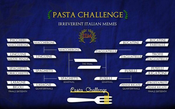 The pre-finals bracket, as of May 25. (Photo from Irreverent Italian Memes)