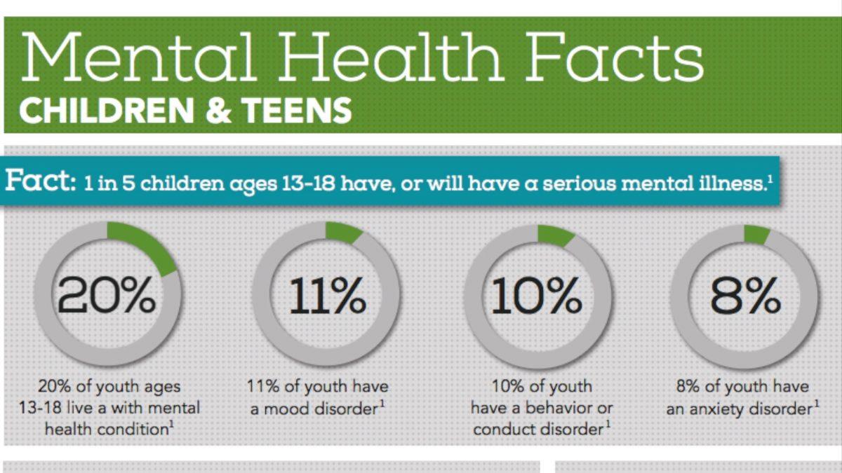Mental Health Facts-Children & teens. (National Alliance on Mental Illness)