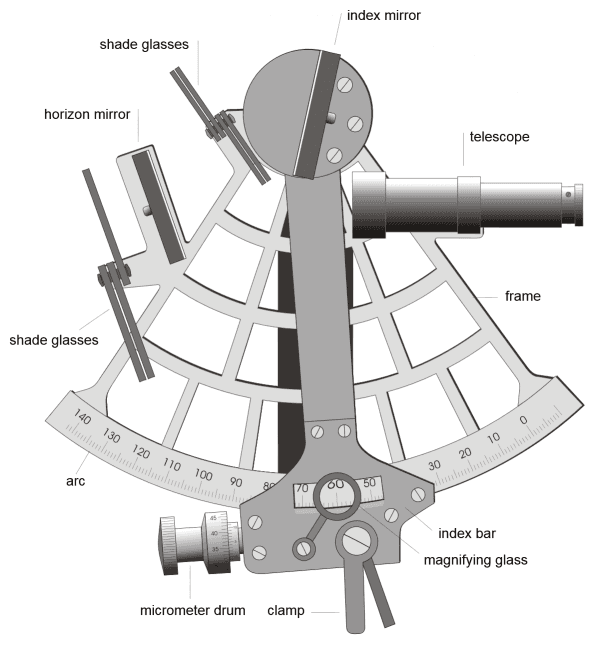 The workings of a sextant. (Public Domain)
