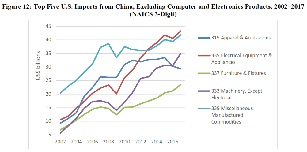(Source: U.S. China Economic and Security Review Commission)
