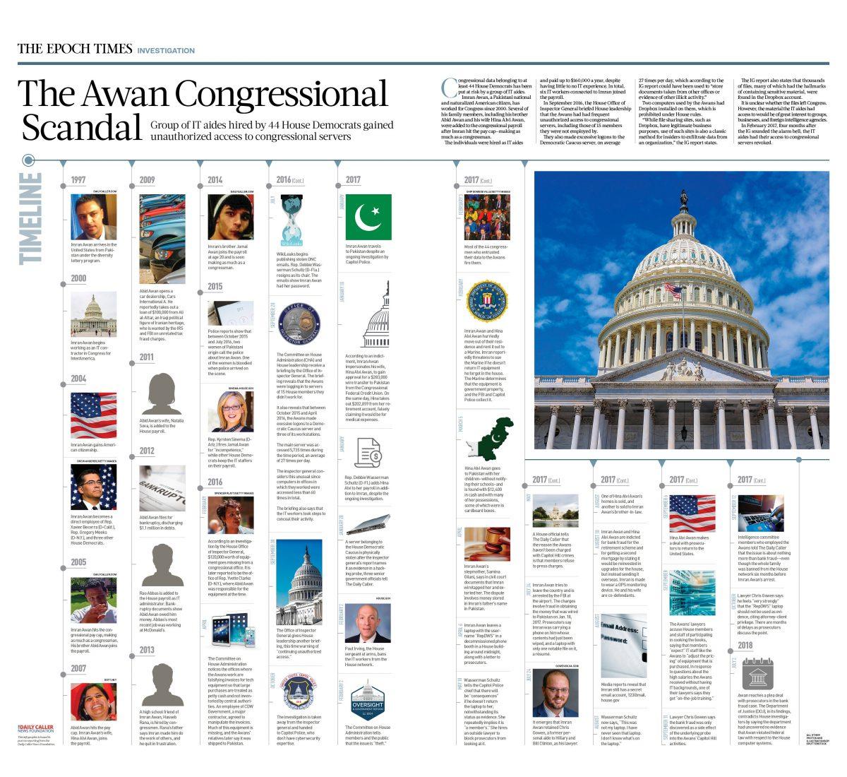 Click on the timeline to <a href="https://www.theepochtimes.com/assets/uploads/2018/08/20/The-Awan-Congressional-Scandal_V2.jpg">enlarge</a>.