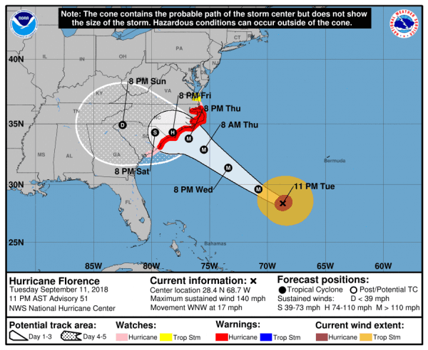 Hurricane Florence 11 p.m. forecast from the National Hurricane Center on Sept. 11, 2018. (NHC)