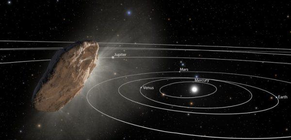 This illustration shows ‘Oumuamua racing toward the outskirts of our solar system. As the complex rotation of the object makes it difficult to determine the exact shape, there are many models of what it could look like. (NASA/ESA/STScl)