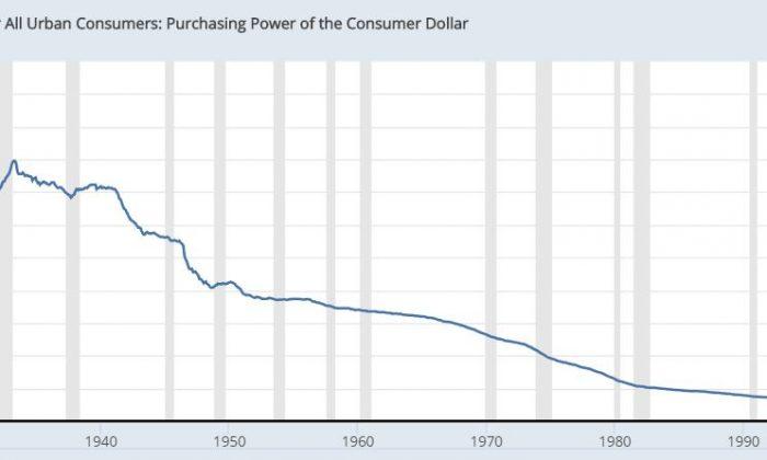 Why US Citizens Should Not Accept 3 Percent Inflation