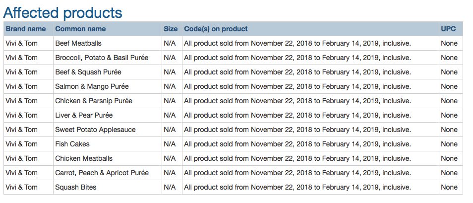Screenshot of a list of recalled products on the CFIA notice. (Canadian Food Inspection Agency)