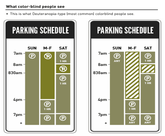 Parking sign design by Nikki Sylianteng in the eyes of the color blind