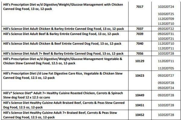 Hill’s list of recalled pet food products (Hill’s website)