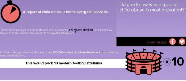 A Childabuse.org graphic shows the average yearly statistics. (Childabuse.org)