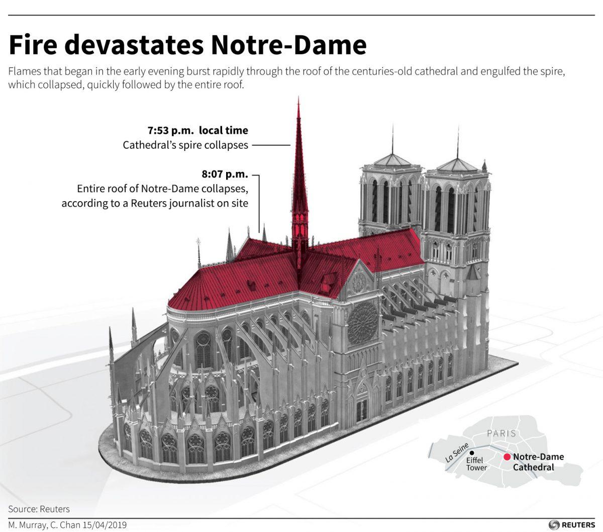 Fire devastates Notre-Dame in Paris, France, on April 16, 2019. (M. Murray. C. Chan/Reuters)