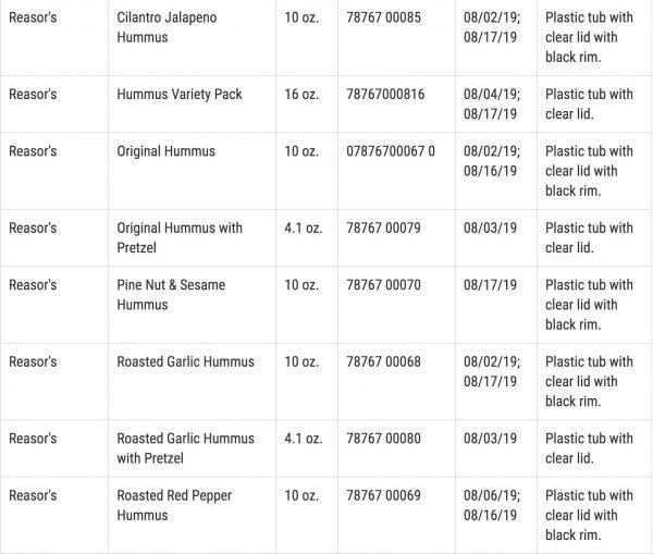 List of recalled Pita Pal Foods LP products (12/14). (FDA)