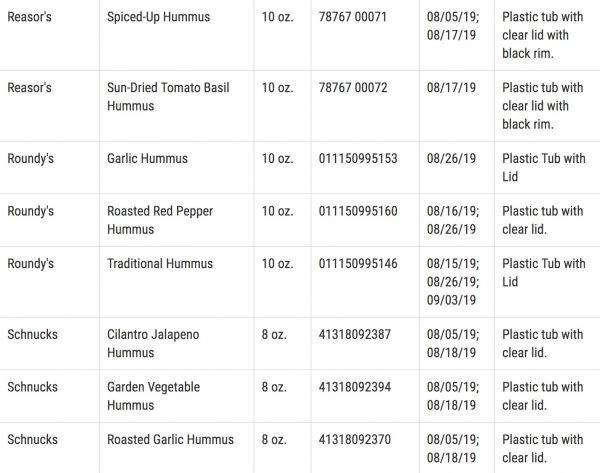 List of recalled Pita Pal Foods LP products (13/14). (FDA)