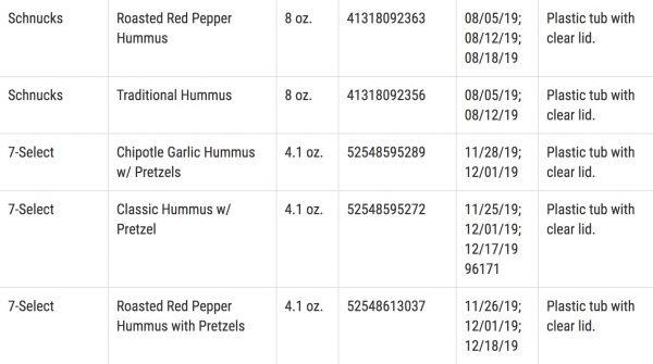List of recalled Pita Pal Foods LP products (14/14). (FDA)