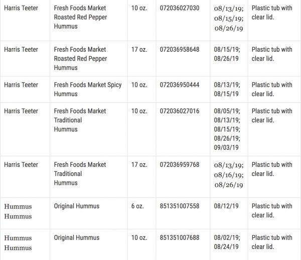 List of recalled Pita Pal Foods LP products (2/14). (FDA)