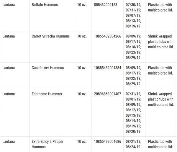 List of recalled Pita Pal Foods LP products (4/14). (FDA)