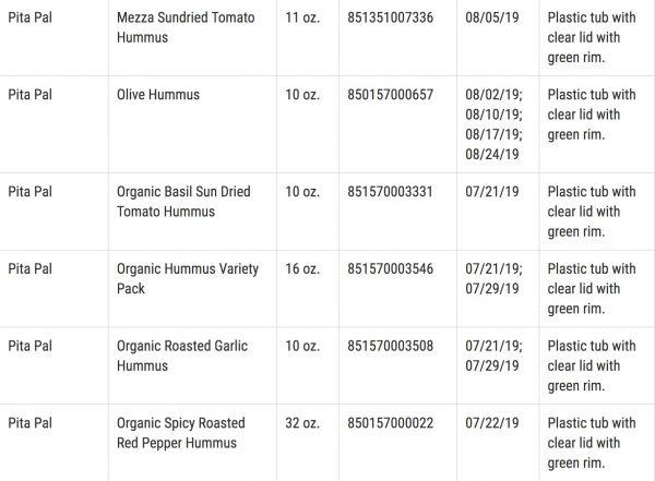 List of recalled Pita Pal Foods LP products (7/14). (FDA)