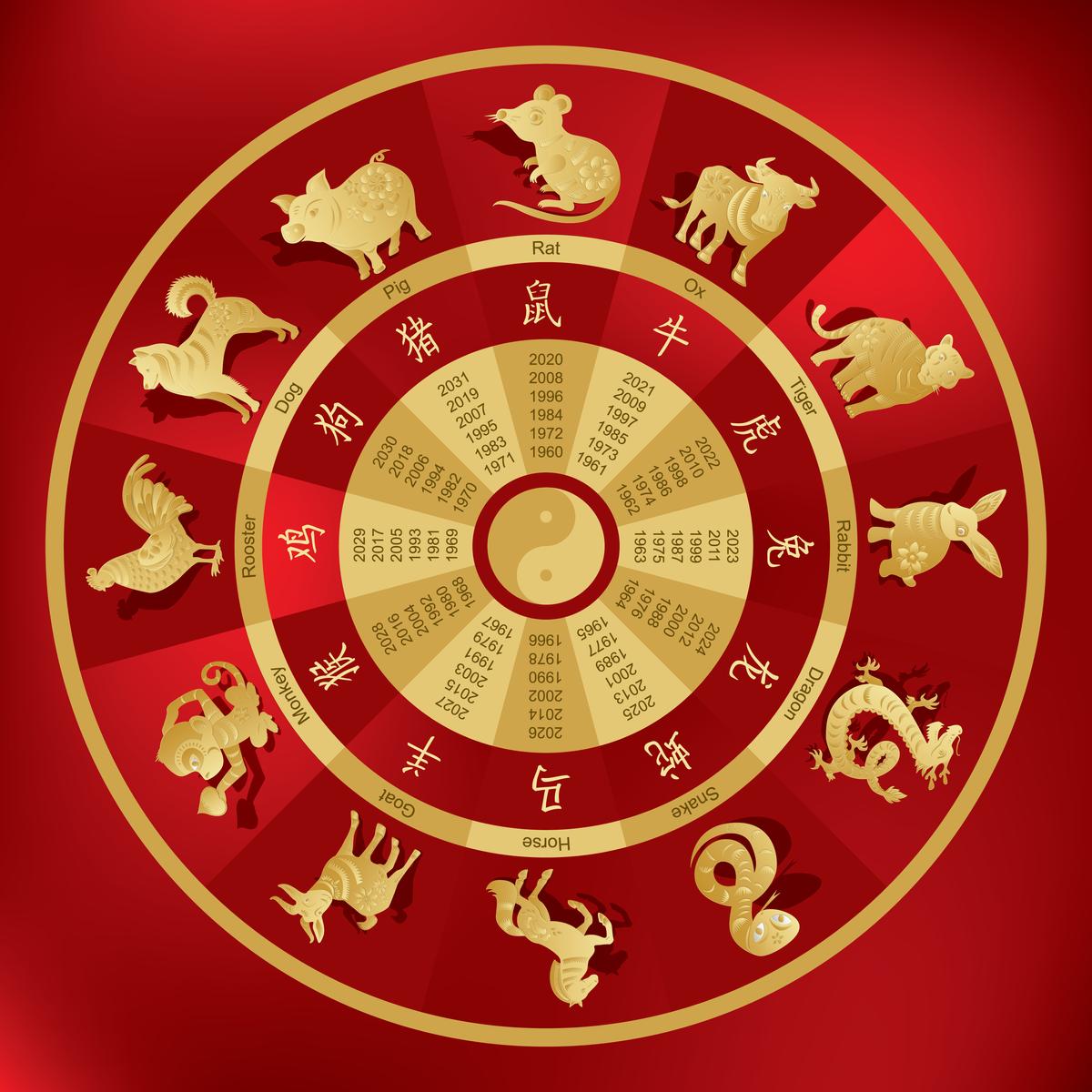 Illustration - Shutterstock | <a href="https://www.shutterstock.com/image-vector/chinese-zodiac-wheel-twelve-animals-corresponding-560362729?src=zFohTBkLmCWg9T8eRuAw6Q-1-0&studio=1">Chonnanit</a>