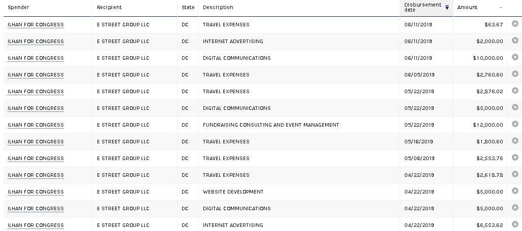 Some of the disbursements that Rep. Ilhan Omar's campaign made to E. Street Group, an LLC where Tim Mynett, whose wife said left her for Omar, is a partner. (Federal Election Commission)