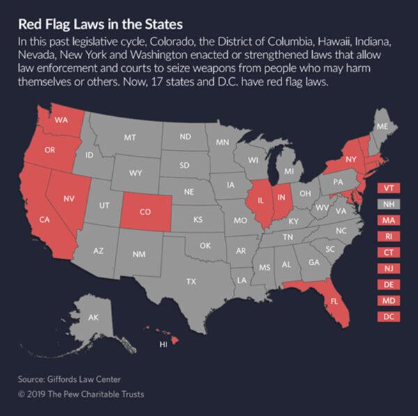 States that have Red Flag Laws or Extreme Risk Protection Order Laws.
