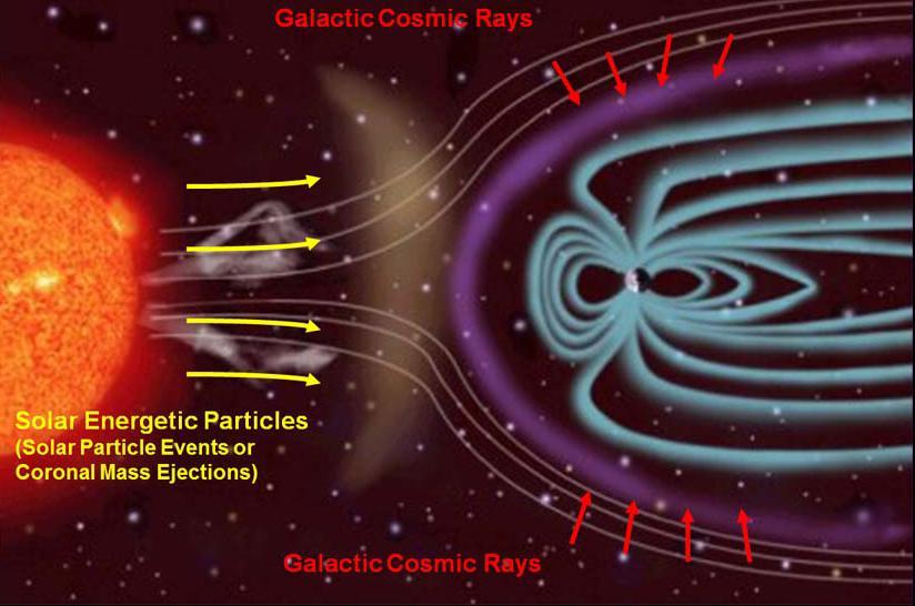 Danger from Space: Bombardment by Lethal Radiation