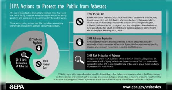 EPA Actions to Protect the Public from Asbestos. (Image: The Environmental Protection Agency)