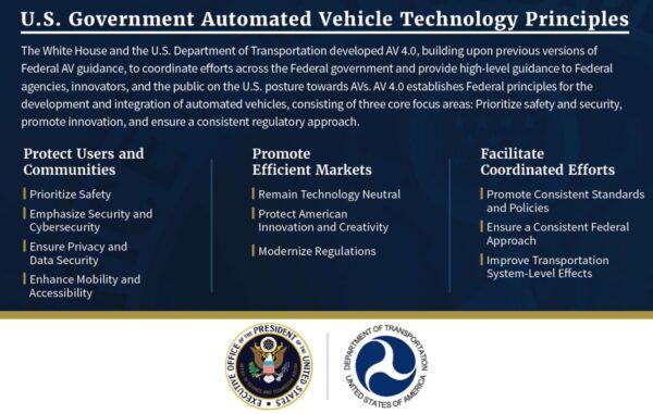 Ensuring American Leadership in Automated Vehicle Technologies: Automated Vehicles 4.0. (U.S. Department of Transportation)
