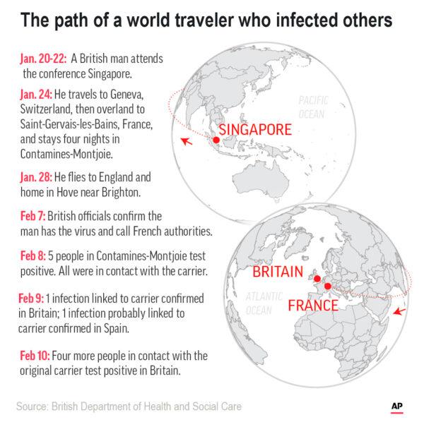 A British man who attended a conference in Singapore infected others with coronavirus. (AP Infographic)