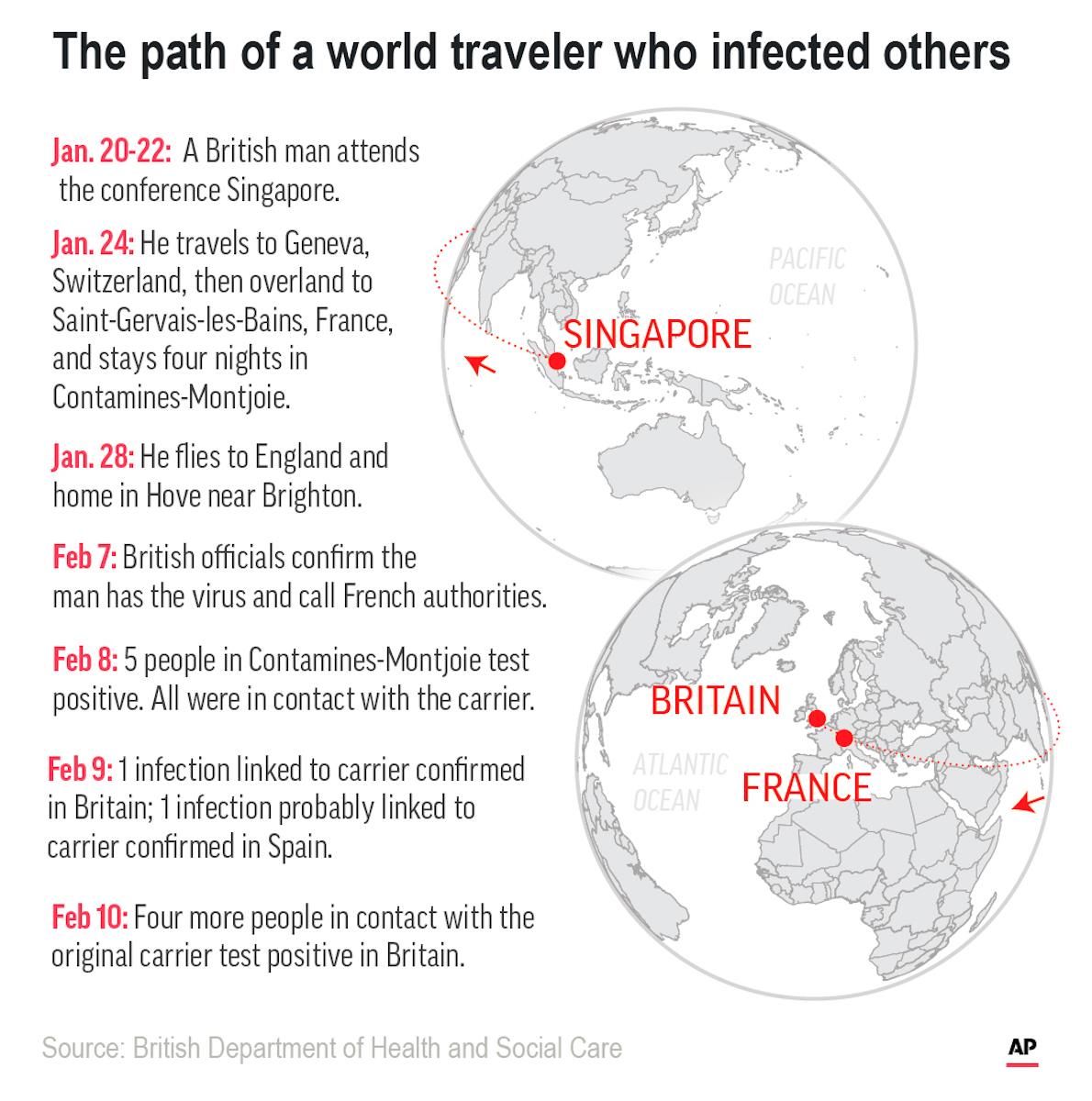 A British man who attended a conference in Singapore infected others with coronavirus. (AP Infographic)
