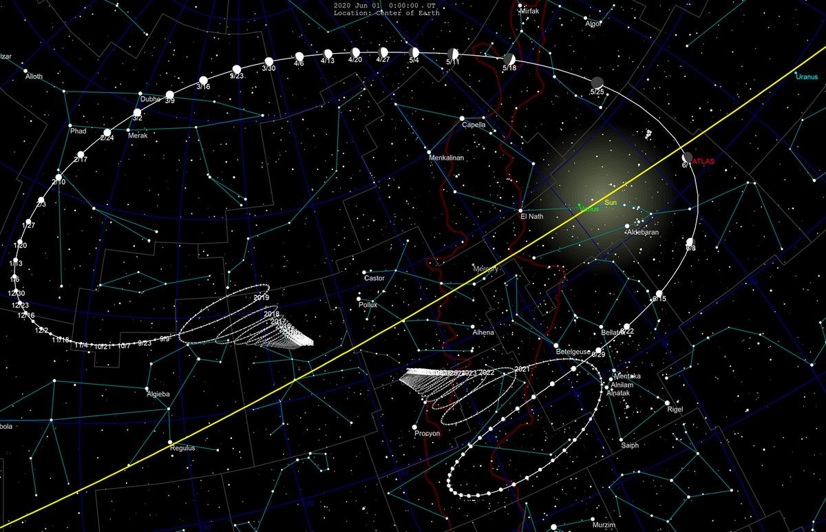 ©Wikipedia | <a href="https://en.wikipedia.org/wiki/File:Comet_2019_Y4_ATLAS-sky.png">Tomruen</a>