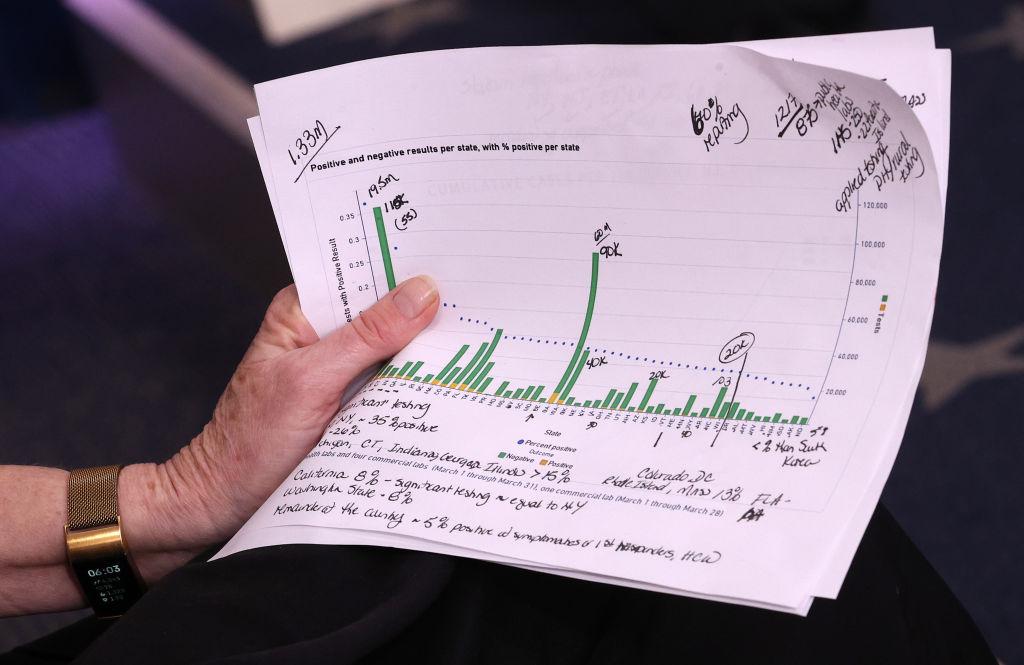 The notes of White House coronavirus response coordinator Deborah Birx during the White House coronavirus task force daily briefing at the White House on April 2, 2020. (Win McNamee/Getty Images)