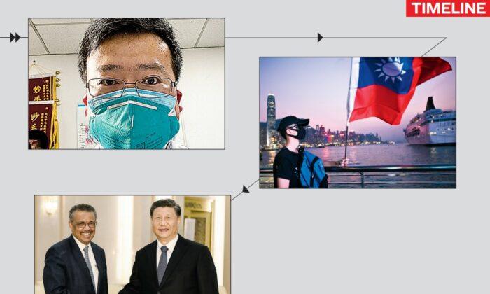 Timeline of Beijing’s CCP Virus Coverup and Canada, Taiwan Actions