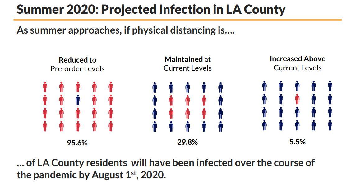 (Los Angeles County Department of Health)