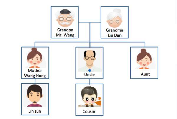 Lin's family tree. (The Epoch Times)