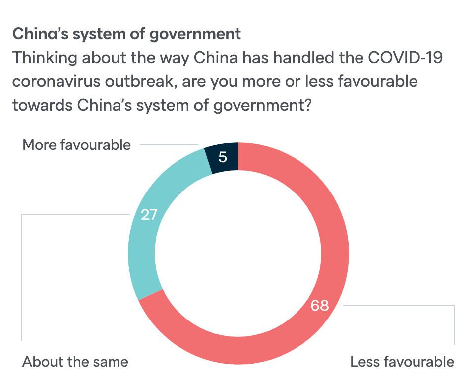 COVIDpoll: Lowy Institute Polling On Australian Attitudes To The Coronavirus Pandemic, May 14, 2020.
