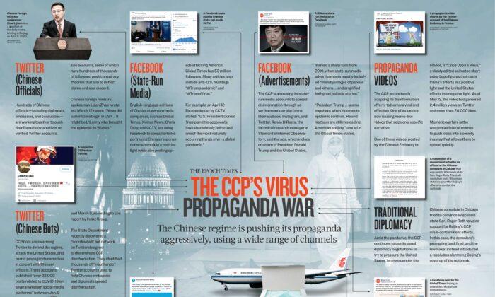 The CCP’s Virus Propaganda War