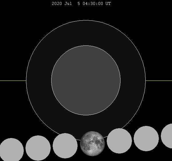 July 5th 2020 lunar eclipse chart of Moon's path through Earth's shadow. (<a href="https://commons.wikimedia.org/wiki/File:Lunar_eclipse_chart_close-2020Jul05.png">SockPuppetForTomruen</a>)