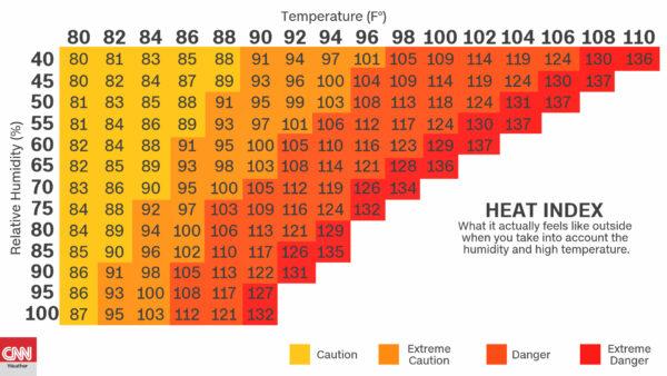 Extreme temperatures coupled with high humidity flowing from the Gulf of Mexico have set the stage for life-threatening heat in parts of the central and southern United States. (CNN Weather)